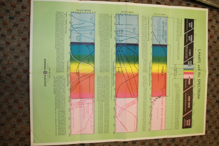 General Electric Lamp Division: Lamps and the Spectrum Fold-Out Poster 24  x 32